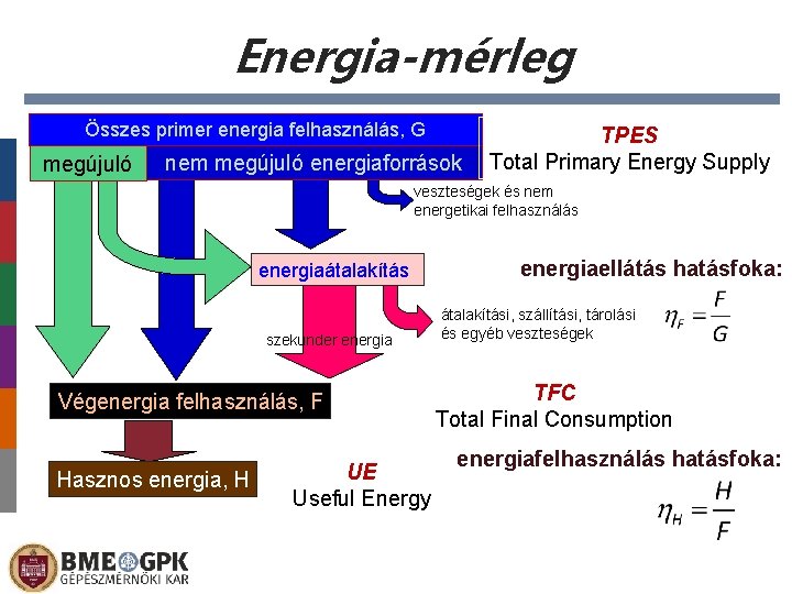 Energia-mérleg Összes primer energia felhasználás, G megújuló nem megújuló energiaforrások TPES Total Primary Energy