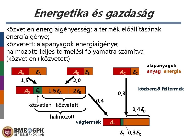 Energetika és gazdaság közvetlen energiaigényesség: a termék előállításának energiaigénye; közvetett: alapanyagok energiaigénye; halmozott: teljes