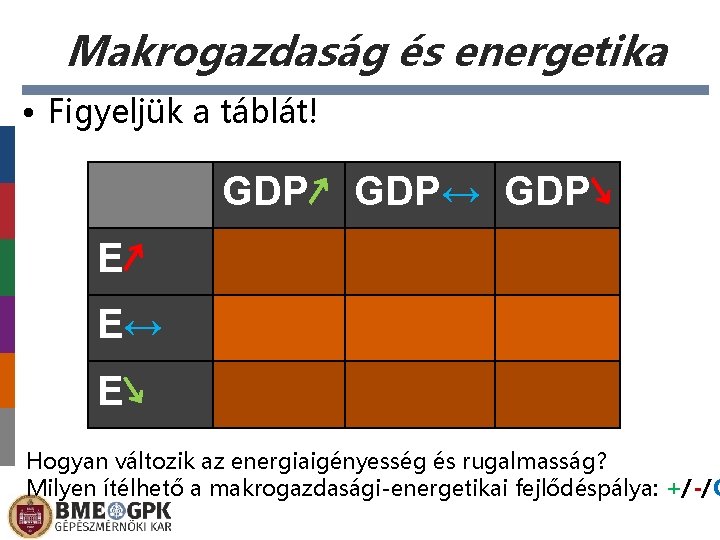 Makrogazdaság és energetika • Figyeljük a táblát! GDP↗ GDP↔ GDP↘ E↗ E↔ E↘ Hogyan