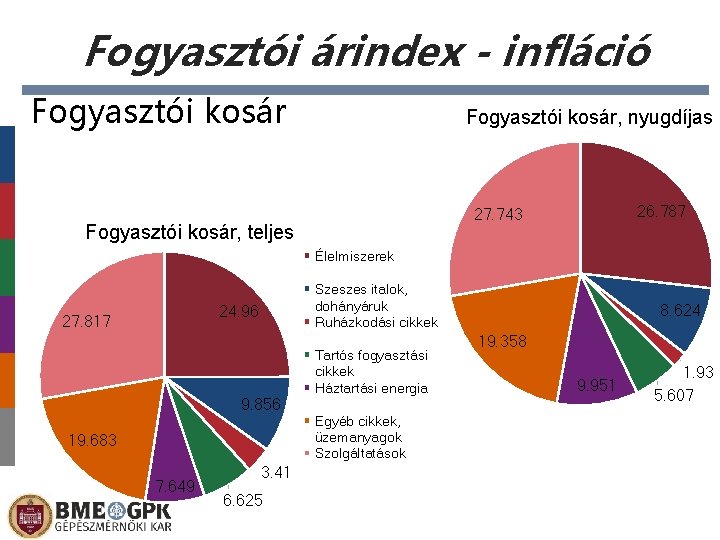 Fogyasztói árindex - infláció Fogyasztói kosár, nyugdíjas 26. 787 27. 743 Fogyasztói kosár, teljes