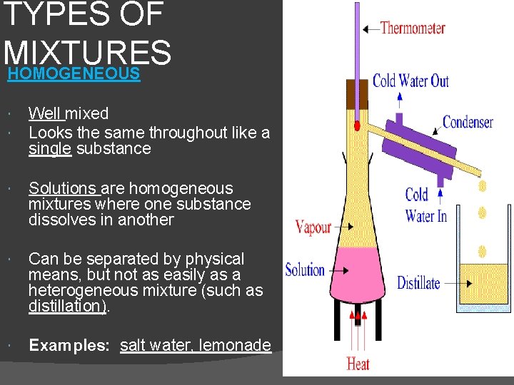 TYPES OF MIXTURES HOMOGENEOUS Well mixed Looks the same throughout like a single substance