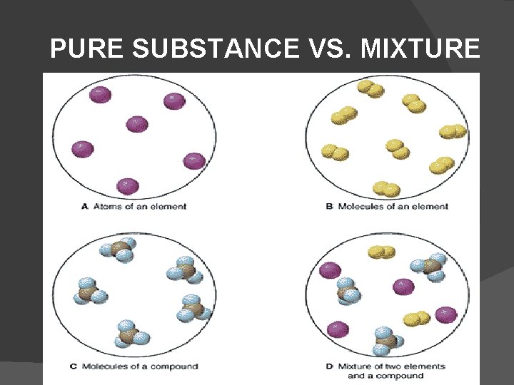 PURE SUBSTANCE VS. MIXTURE 