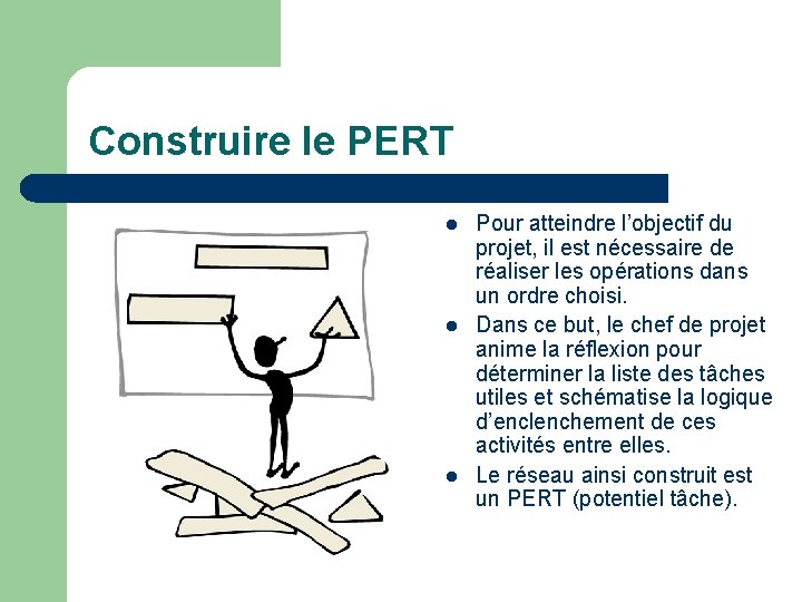 Construire le PERT l l l Pour atteindre l’objectif du projet, il est nécessaire