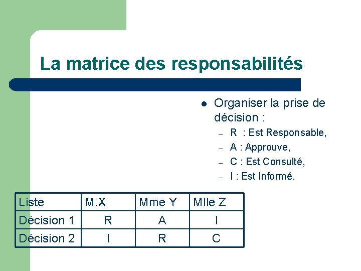 La matrice des responsabilités l Organiser la prise de décision : – – Liste
