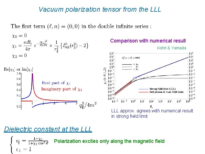 Vacuum polarization tensor from the LLL Comparison with numerical result Kohri & Yamada LLL