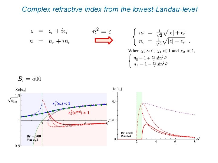 Complex refractive index from the lowest-Landau-level 