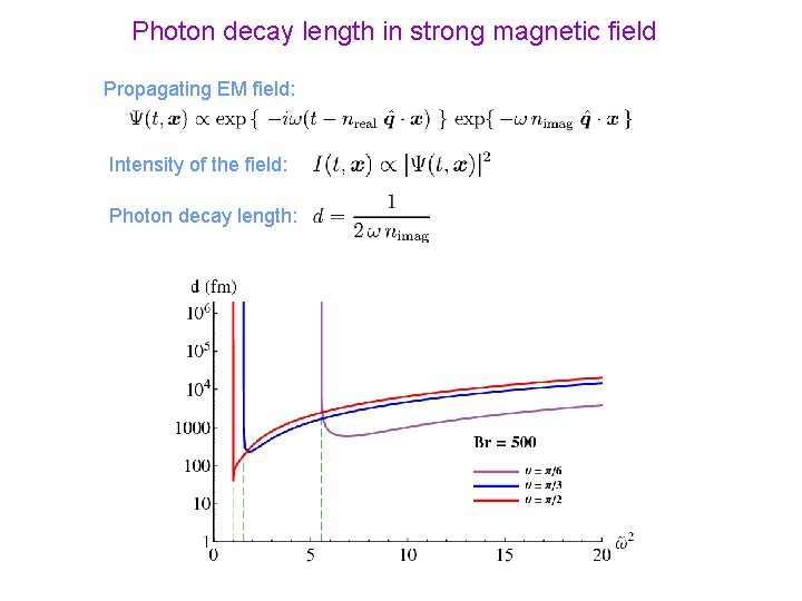 Photon decay length in strong magnetic field Propagating EM field: Intensity of the field: