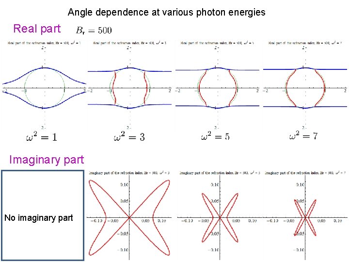 Angle dependence at various photon energies Real part Imaginary part No imaginary part 