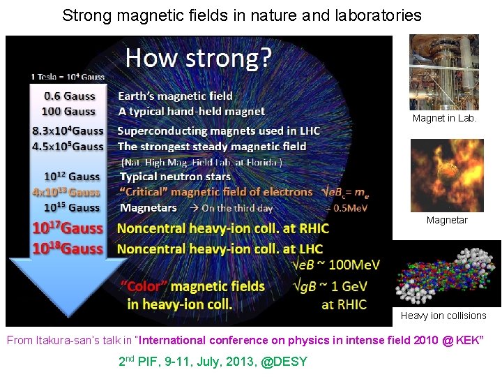 Strong magnetic fields in nature and laboratories Magnet in Lab. Magnetar Heavy ion collisions