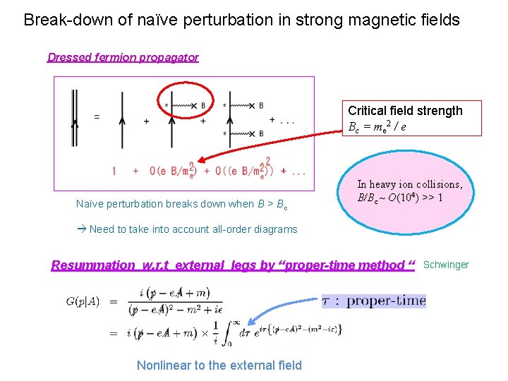 Break-down of naïve perturbation in strong magnetic fields Dressed fermion propagator Critical field strength