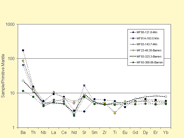 1000 MF 95 -121. 8 -Min MF 81 A-163. 5 Min MF 83 -143.