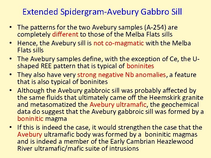 Extended Spidergram-Avebury Gabbro Sill • The patterns for the two Avebury samples (A-254) are