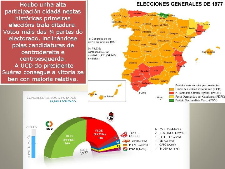 Houbo unha alta participación cidadá nestas históricas primeiras eleccións trala ditadura. Votou máis das