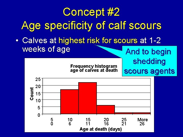 Concept #2 Age specificity of calf scours • Calves at highest risk for scours