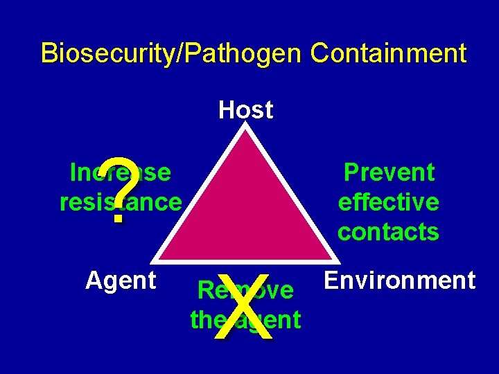Biosecurity/Pathogen Containment Host ? Increase resistance Agent Prevent effective contacts X Remove Environment the