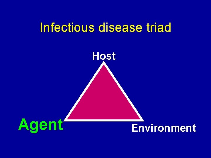 Infectious disease triad Host Agent Environment 