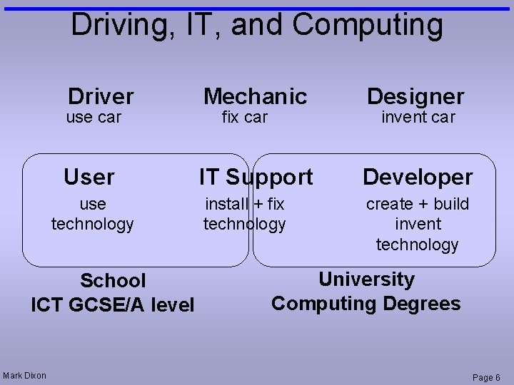 Driving, IT, and Computing Driver Mechanic Designer User IT Support Developer install + fix