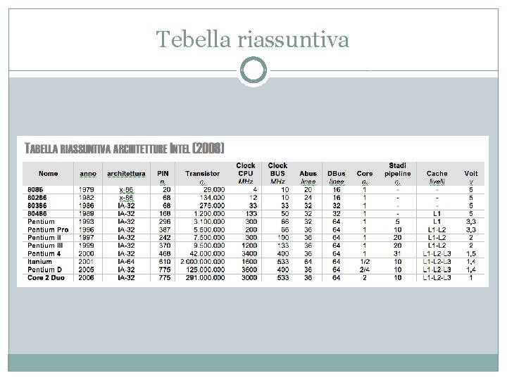 Tebella riassuntiva Tebella riassuntiva