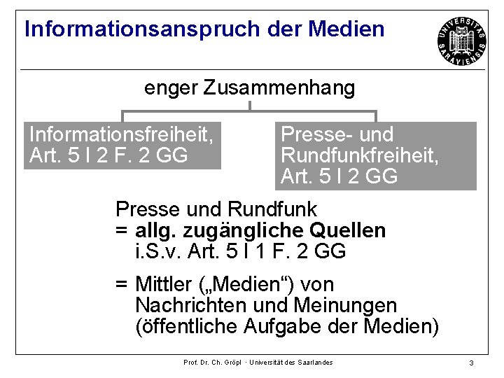 Informationsanspruch der Medien enger Zusammenhang Informationsfreiheit, Art. 5 I 2 F. 2 GG Presse-