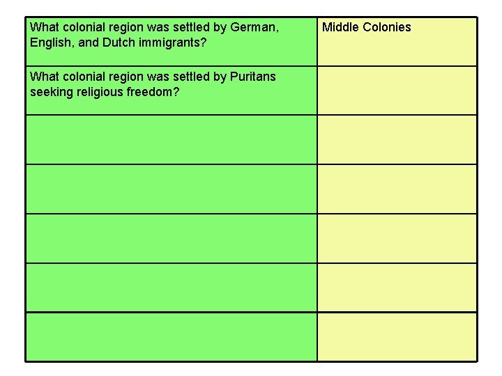 What colonial region was settled by German, English, and Dutch immigrants? What colonial region