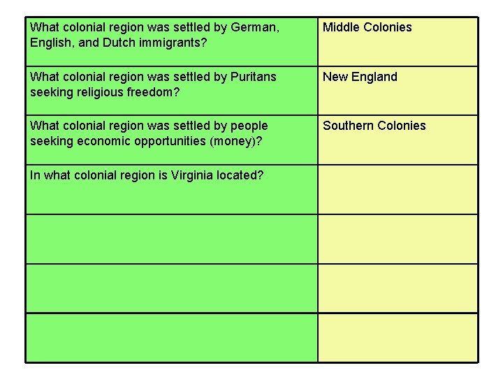 What colonial region was settled by German, English, and Dutch immigrants? Middle Colonies What