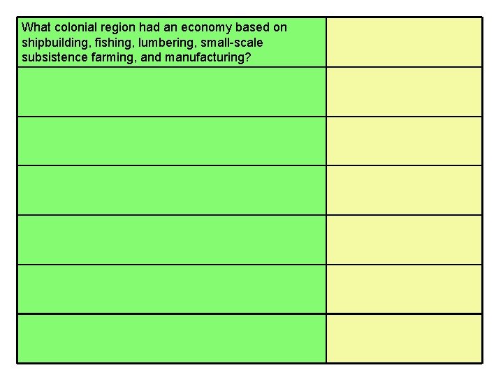 What colonial region had an economy based on shipbuilding, fishing, lumbering, small-scale subsistence farming,