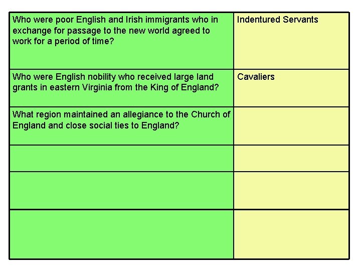 Who were poor English and Irish immigrants who in exchange for passage to the