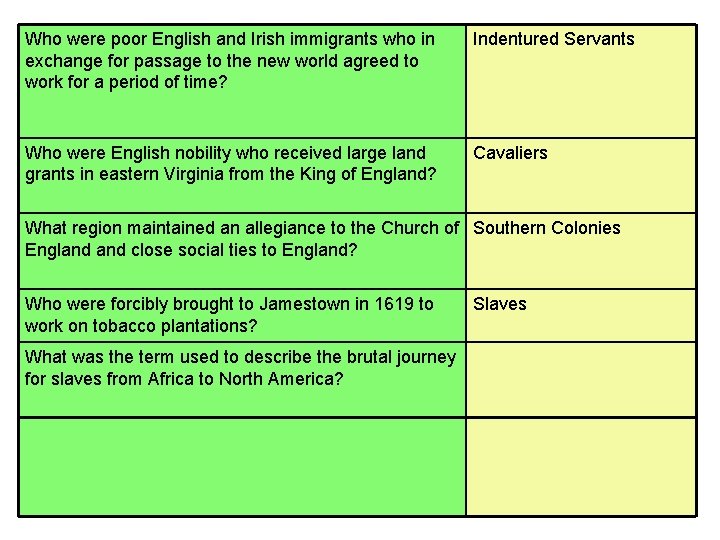 Who were poor English and Irish immigrants who in exchange for passage to the