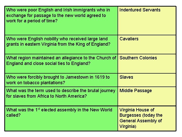 Who were poor English and Irish immigrants who in exchange for passage to the