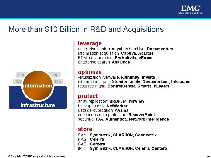 More than $10 Billion in R&D and Acquisitions leverage enterprise content mgmt and archive: