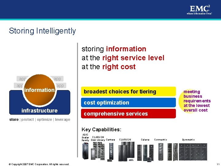 Storing Intelligently storing information at the right service level at the right cost app