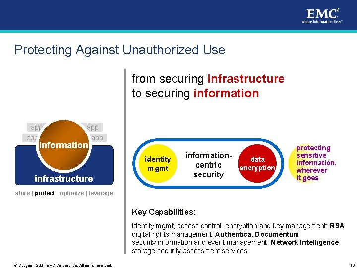 Protecting Against Unauthorized Use from securing infrastructure to securing information app app information app