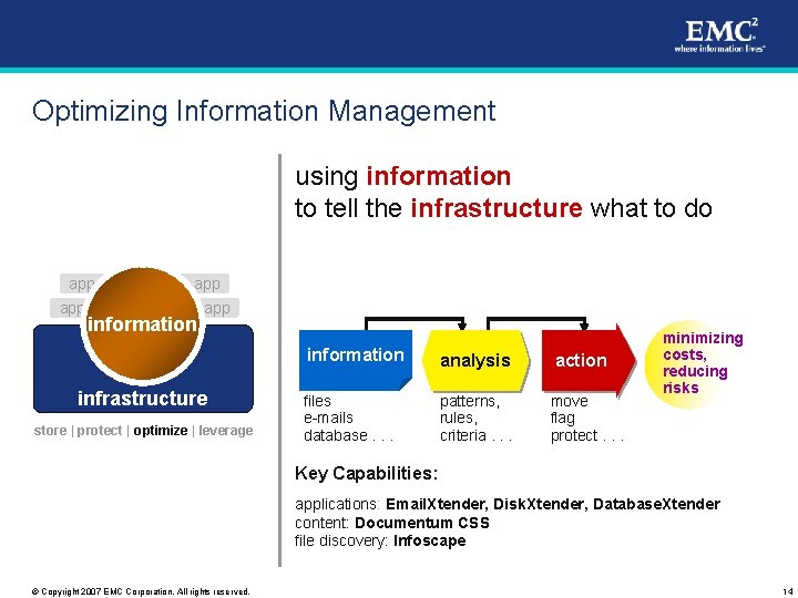 Optimizing Information Management using information to tell the infrastructure what to do app app