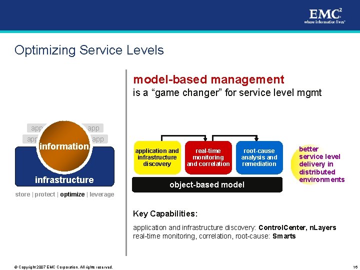 Optimizing Service Levels model-based management is a “game changer” for service level mgmt app