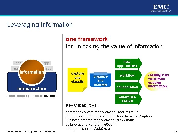 Leveraging Information one framework for unlocking the value of information app new applications app