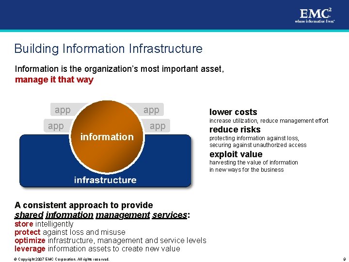 Building Information Infrastructure Information is the organization’s most important asset, manage it that way