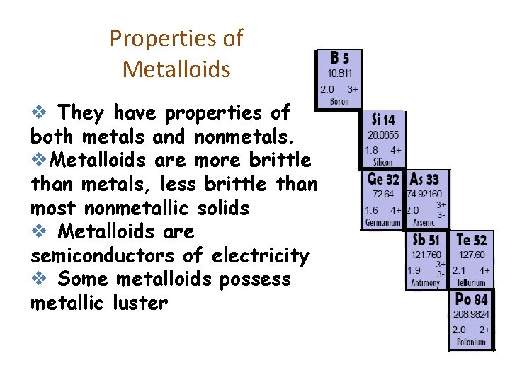 Properties of Metalloids v They have properties of both metals and nonmetals. v. Metalloids