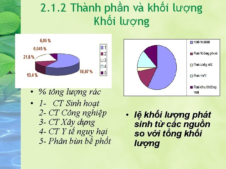 2. 1. 2 Thành phần và khối lượng Khối lượng • % tổng lượng