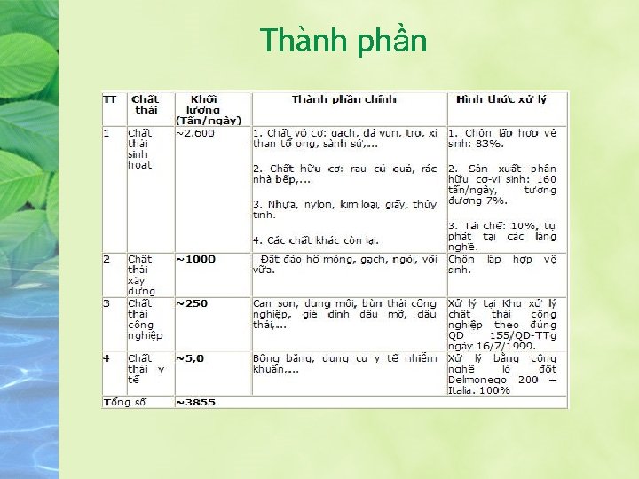 Thành phần 