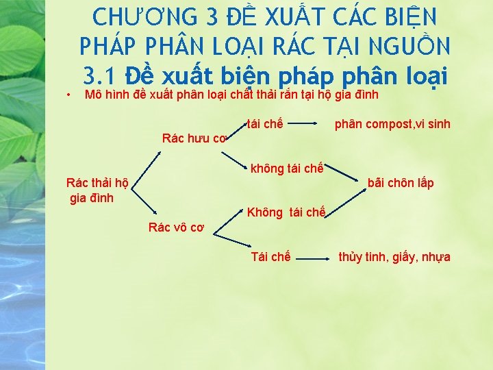  • CHƯƠNG 3 ĐỀ XUẤT CÁC BIỆN PHÁP PH N LOẠI RÁC TẠI