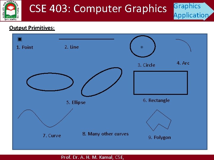 CSE 403: Computer Graphics Application Output Primitives: 2. Line 1. Point 3. Circle 5.