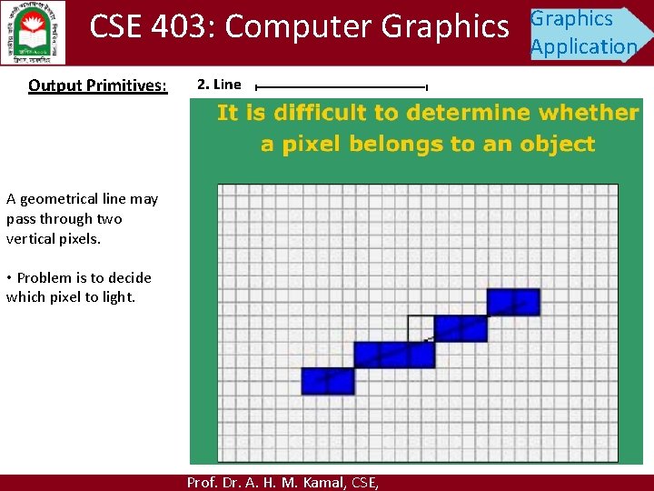 CSE 403: Computer Graphics Output Primitives: 2. Line A geometrical line may pass through