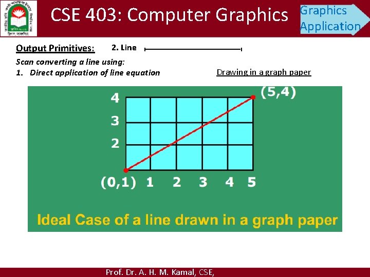 CSE 403: Computer Graphics Output Primitives: Graphics Application 2. Line Scan converting a line