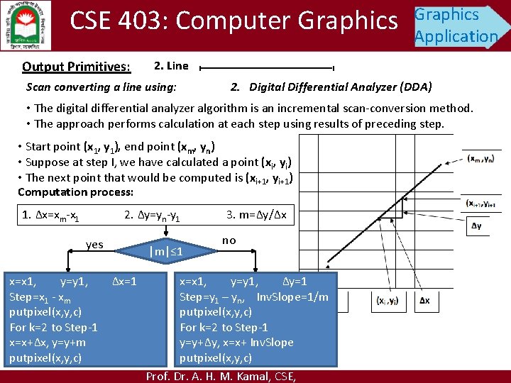 CSE 403: Computer Graphics Output Primitives: Graphics Application 2. Line Scan converting a line