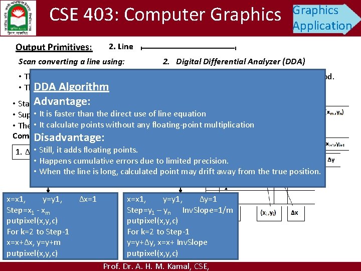 CSE 403: Computer Graphics Output Primitives: Graphics Application 2. Line Scan converting a line