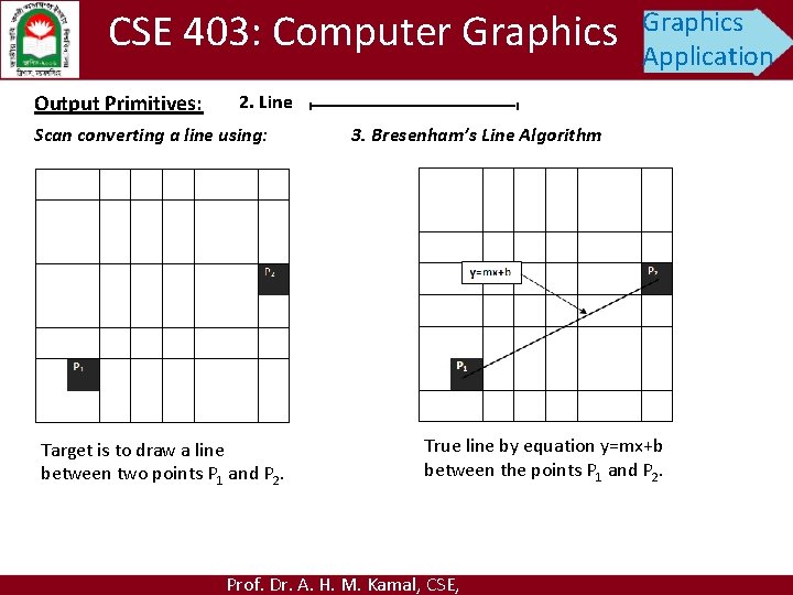 CSE 403: Computer Graphics Output Primitives: Graphics Application 2. Line Scan converting a line