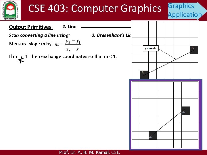 CSE 403: Computer Graphics Output Primitives: Graphics Application 2. Line Scan converting a line