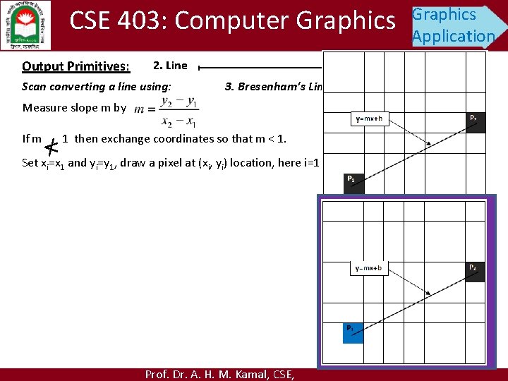 CSE 403: Computer Graphics Output Primitives: Graphics Application 2. Line Scan converting a line