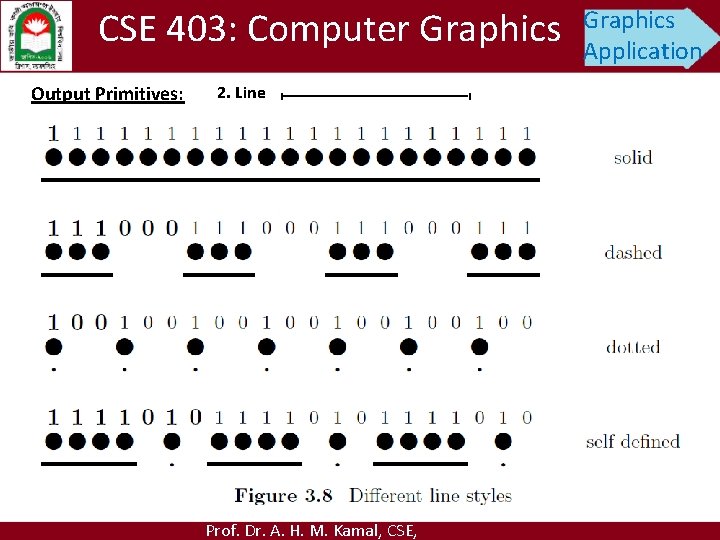 CSE 403: Computer Graphics Output Primitives: 2. Line Prof. Dr. A. H. M. Kamal,