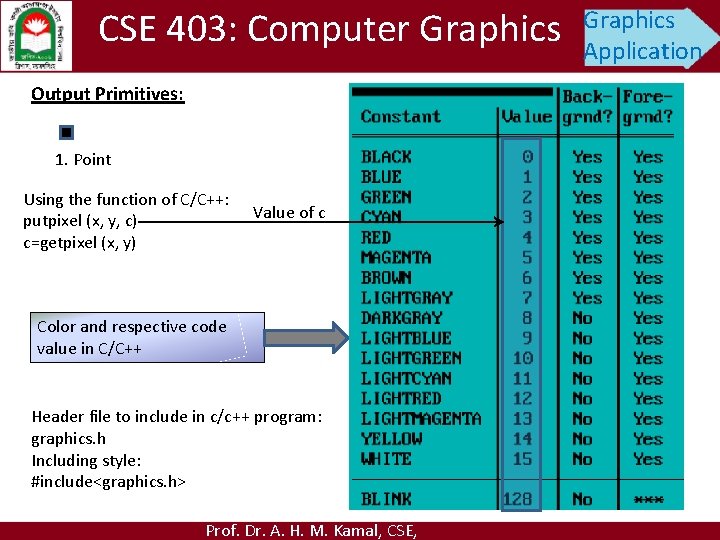 CSE 403: Computer Graphics Output Primitives: 1. Point Using the function of C/C++: putpixel